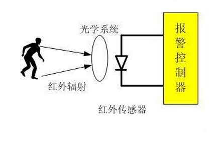 图片关键词 图片关键词
